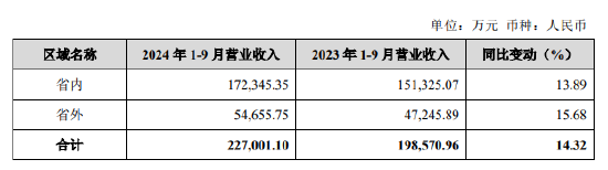 未来发展前景不被看好？金徽酒增速放缓，股权质押成隐患  第2张