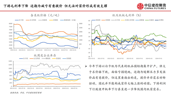 【月度策略】纸浆：需求表现较弱 反弹空间受限  第11张