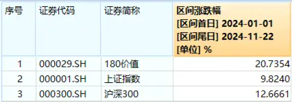 “黑五”行情？A股重挫原因或已找到！基金圈重磅！全市场首只“创业板人工智能ETF”花落华宝基金  第3张