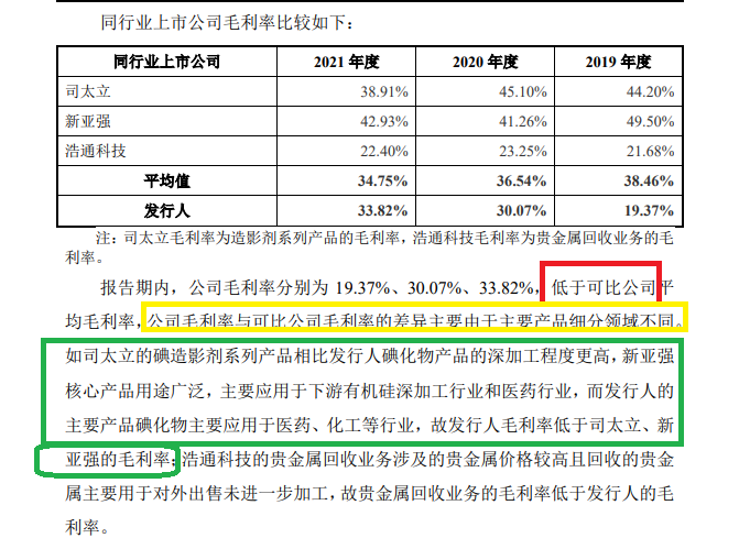 博苑股份IPO：高毛利率解释前后矛盾 多个产品属于“高污染、高环境风险”仍要募资扩张  第2张