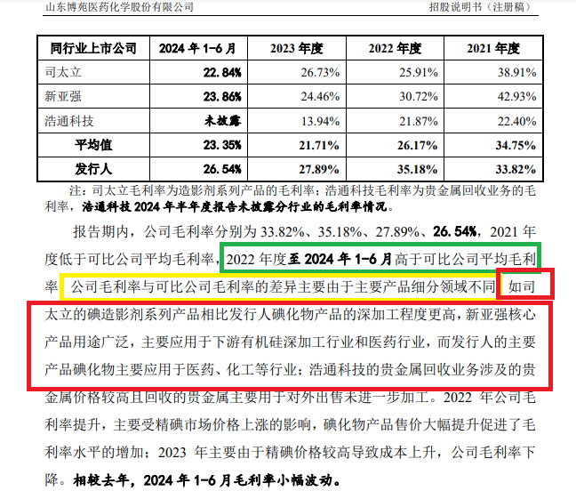 博苑股份IPO：高毛利率解释前后矛盾 多个产品属于“高污染、高环境风险”仍要募资扩张  第3张