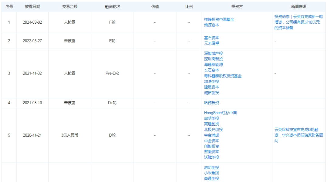 370亿市值芯片公司汇顶科技宣布大收购，下周一停牌！标的公司曾获小米、华为投资，手握10亿元资本储备  第3张