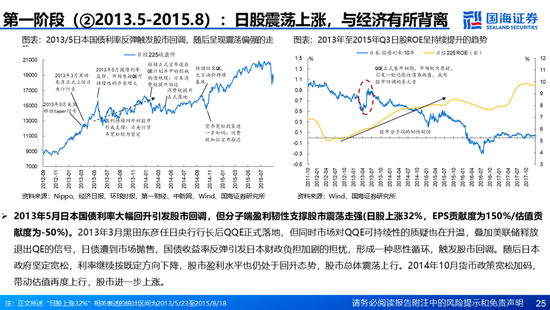 国海证券：A股能演绎2013年以来的日本股市长牛吗？——2013年至今日本宏观和股市复盘  第25张