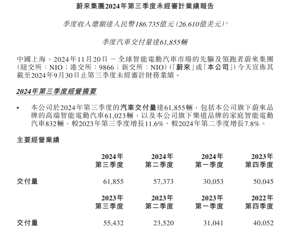 蔚来发文：已报警！  第5张