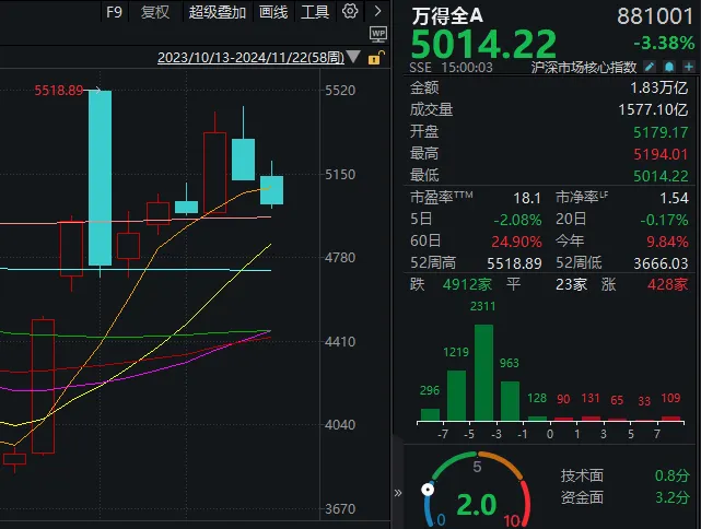 市场连跌两周后，机构策略明显变冷静了！最新十大高频词很微妙  第2张