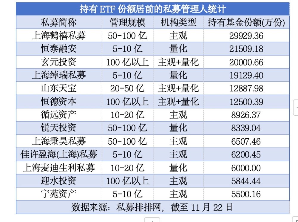 私募抢购ETF成趋势  A500ETF、A50ETF等“爆款”获青睐 第2张