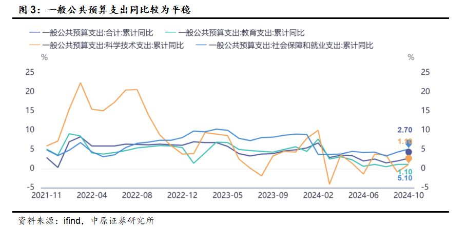 中原策略：财政收入边际改善 市场维持震荡  第2张