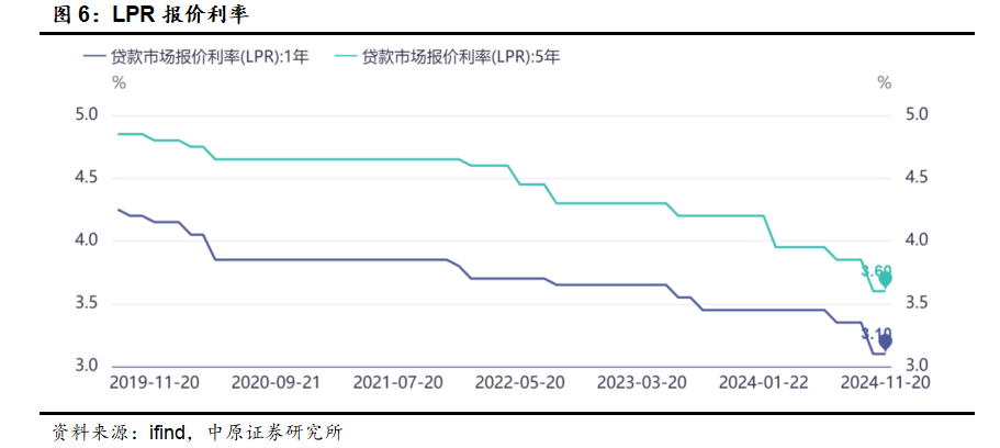 中原策略：财政收入边际改善 市场维持震荡  第5张