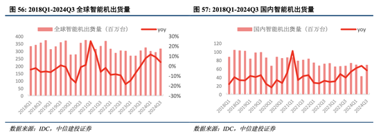 中信建投港股及美股2025年投资策略：中概科技更积极表现，美股科技盛宴仍未落幕  第8张