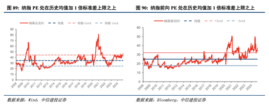 中信建投港股及美股2025年投资策略：中概科技更积极表现，美股科技盛宴仍未落幕  第11张