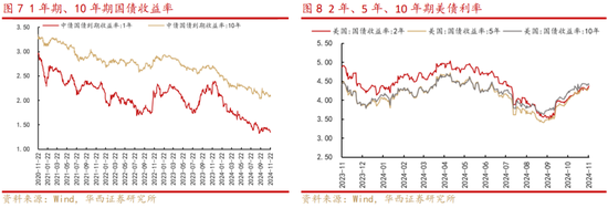 华西策略：新质牛2.0阶段 把长期资金入市的堵点打通  第4张