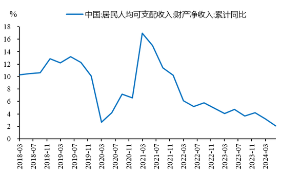 李迅雷：借道股市走牛来促消费的想法是完全不现实的 大部分普通投资者在股市是亏钱的  第10张