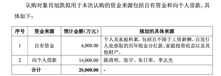 华锐精密再融资，实控人借款1.4亿元认购偿还公司贷款，应收账款增速快引问询  第4张