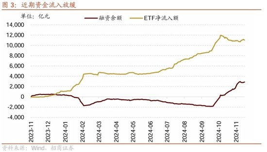 招商策略：市场调整怎么看，后续市场如何演绎？  第3张