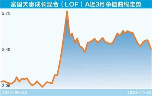 又见主动权益基金“闭门谢客” 送上门的钱，为何不要？  第2张