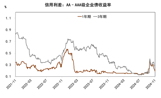 中金宏观 | 减少出口退税，影响几何？  第23张