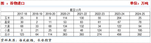 长安期货：压力犹在，玉米短期震荡调整  第9张