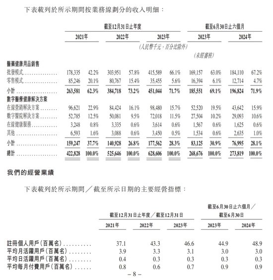 健康160：资不抵债，第一大客户疑点重重！