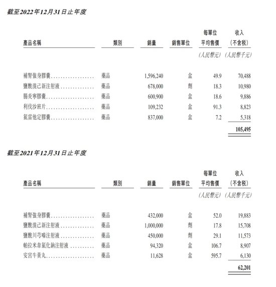 健康160：资不抵债，第一大客户疑点重重！  第3张