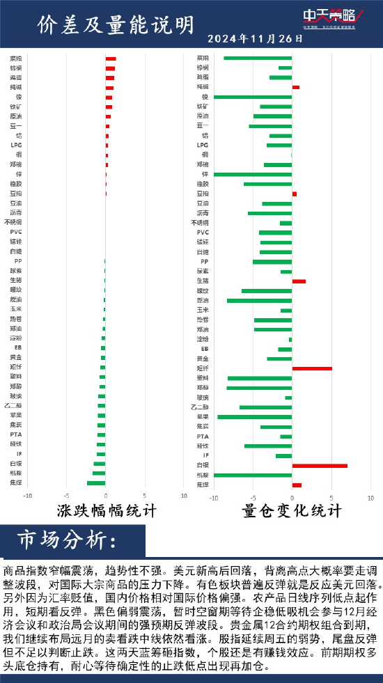 中天策略:11月26日市场分析  第2张