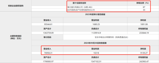 北京市国有资产经营有限责任公司拟转让瑞银证券33%股权  第2张