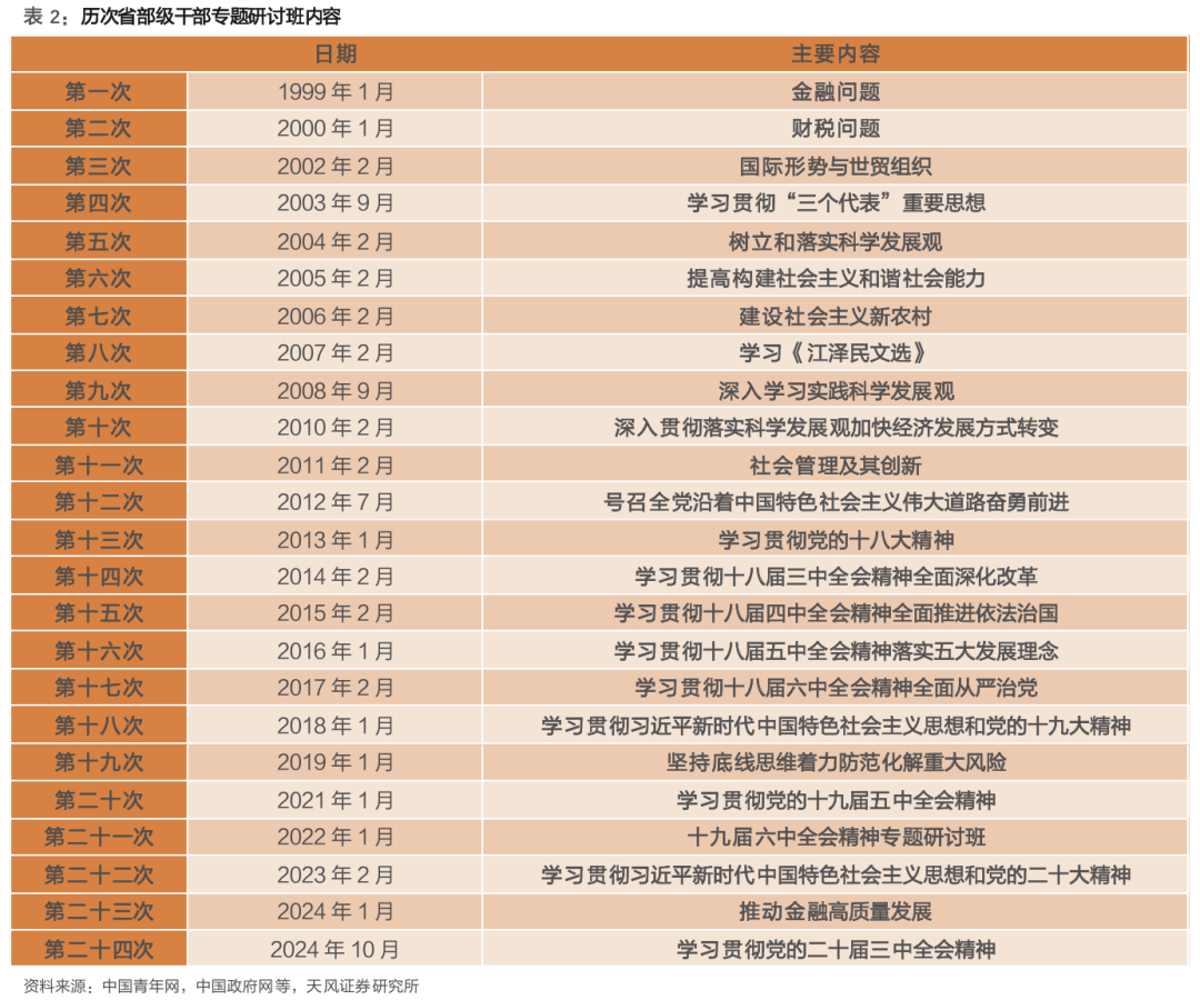 天风·策略 | 玉汝于成：赛点2.0第三阶段攻坚战  第3张