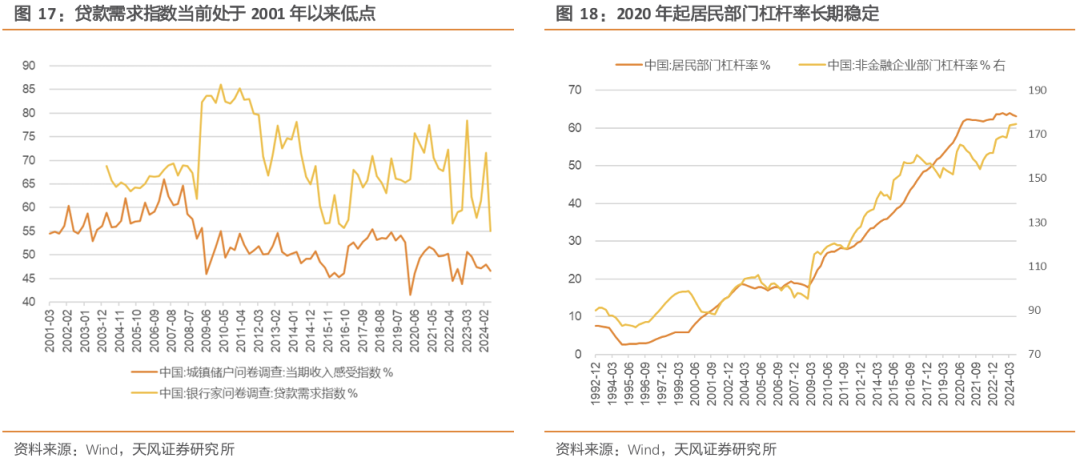 天风·策略 | 玉汝于成：赛点2.0第三阶段攻坚战  第4张