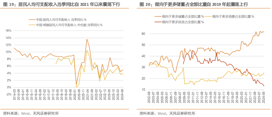 天风·策略 | 玉汝于成：赛点2.0第三阶段攻坚战  第5张