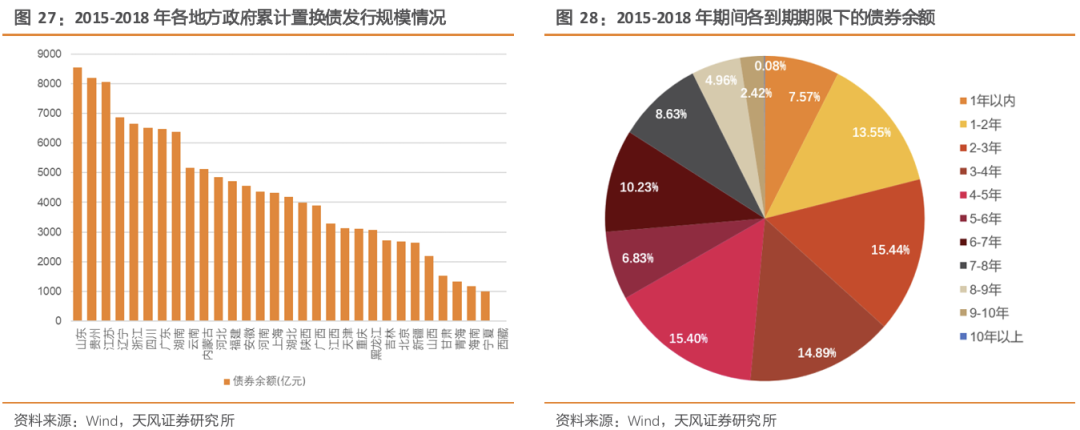 天风·策略 | 玉汝于成：赛点2.0第三阶段攻坚战  第7张