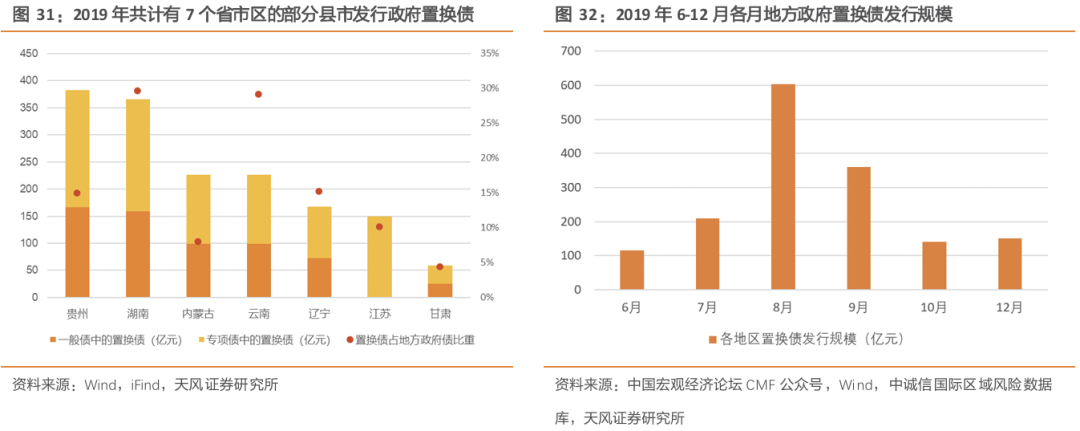 天风·策略 | 玉汝于成：赛点2.0第三阶段攻坚战  第8张