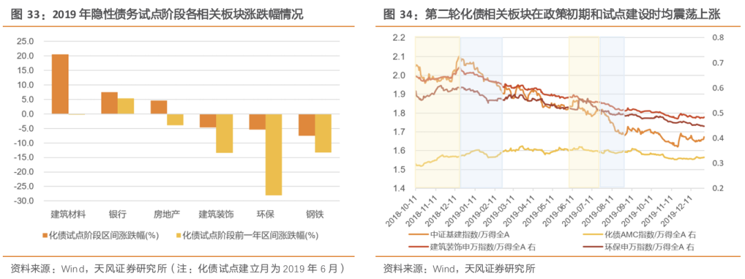 天风·策略 | 玉汝于成：赛点2.0第三阶段攻坚战  第9张