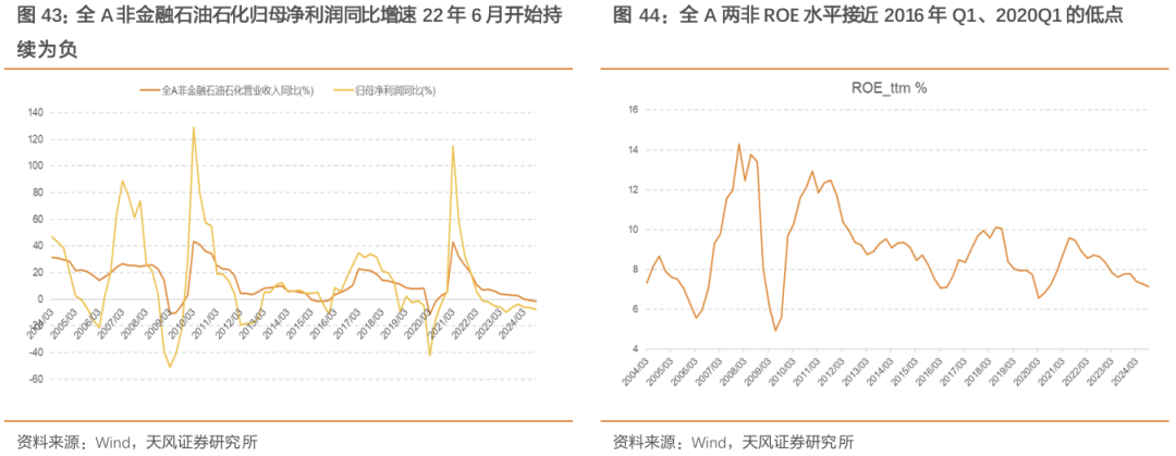 天风·策略 | 玉汝于成：赛点2.0第三阶段攻坚战  第10张