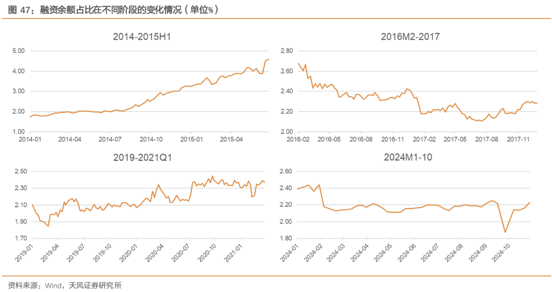 天风·策略 | 玉汝于成：赛点2.0第三阶段攻坚战  第11张