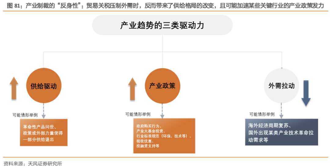 天风·策略 | 玉汝于成：赛点2.0第三阶段攻坚战  第13张