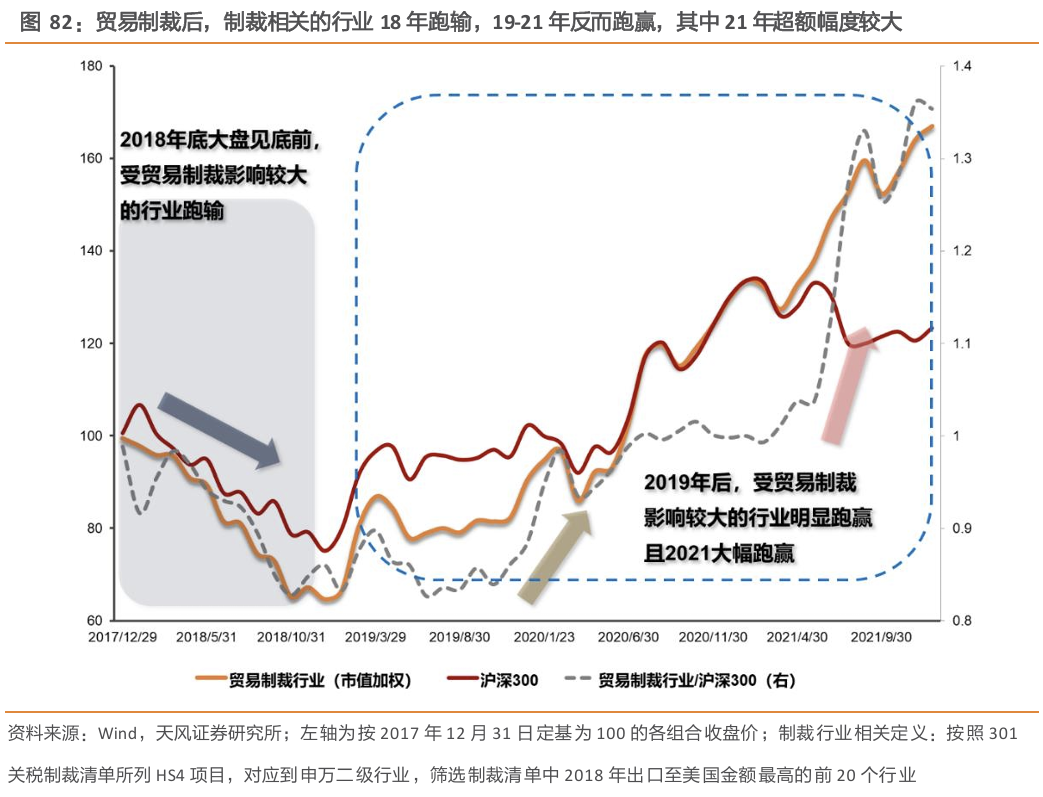 天风·策略 | 玉汝于成：赛点2.0第三阶段攻坚战  第14张