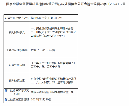 兴业银行榆林分行被罚36万元：因贷款“三查”不审慎