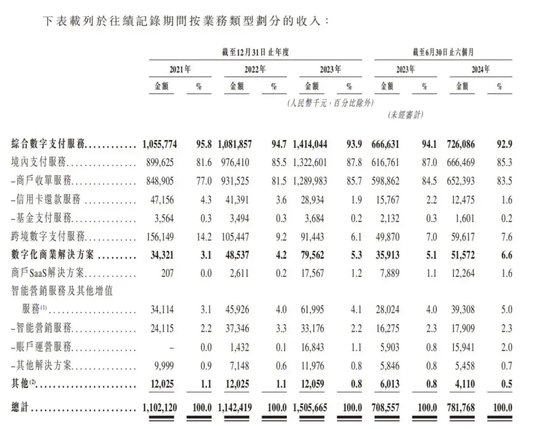 富友支付IPO：破局太难！  第2张