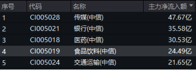 吃喝板块逆市上扬，食品ETF（515710）盘中上探1.44%！机构：2025年食饮行业或将转入复苏阶段  第2张