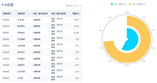 吃喝板块逆市上扬，食品ETF（515710）盘中上探1.44%！机构：2025年食饮行业或将转入复苏阶段  第4张