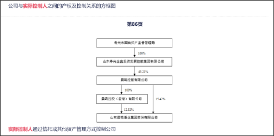 晨鸣纸业爆雷背后：南粤银行与南方基金疑似踩雷 国企现家族式管理层  第5张