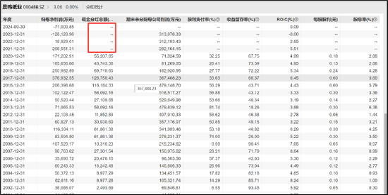 晨鸣纸业爆雷背后：南粤银行与南方基金疑似踩雷 国企现家族式管理层  第7张