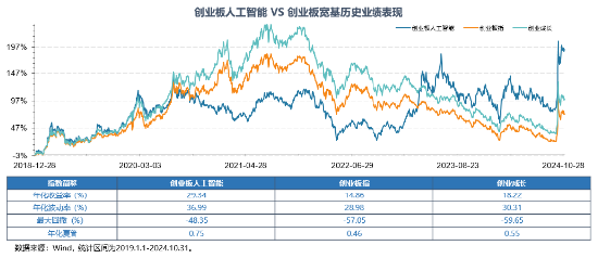 全球科技巅峰之战！全市场首只创业板人工智能ETF今日光速首发  第3张