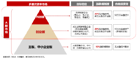 全球科技巅峰之战！全市场首只创业板人工智能ETF今日光速首发  第4张