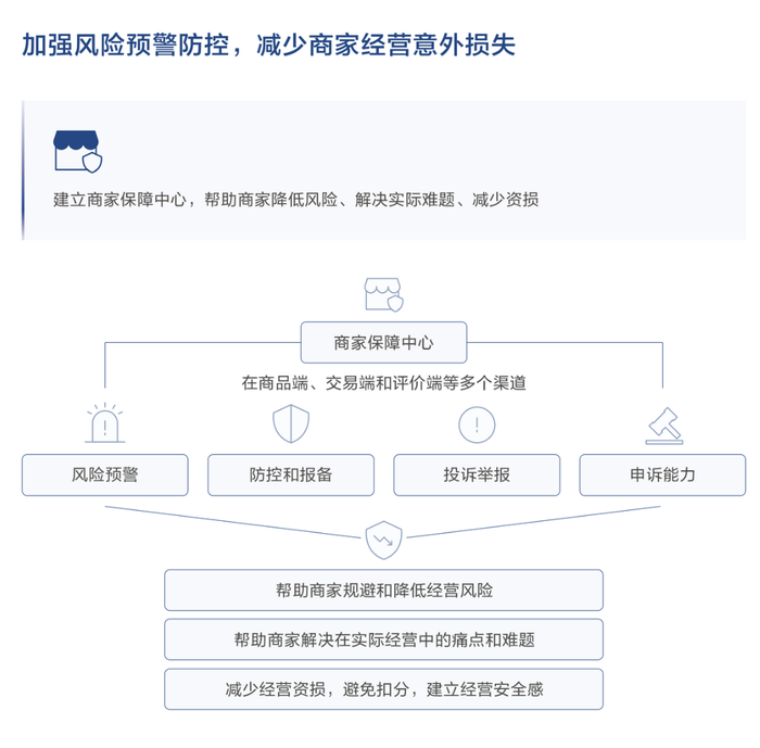 平台保证金再调整，线上售酒困于“三国杀”  第5张