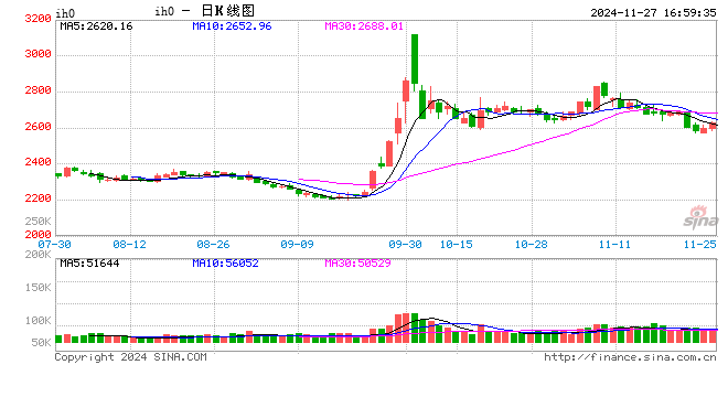 光大期货：11月27日金融日报  第2张