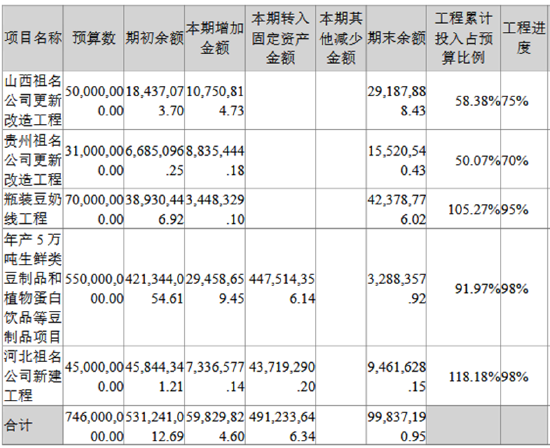 祖名股份高溢价并购：连续扩张之后大量产能闲置 负债高企现金短债比低至0.29