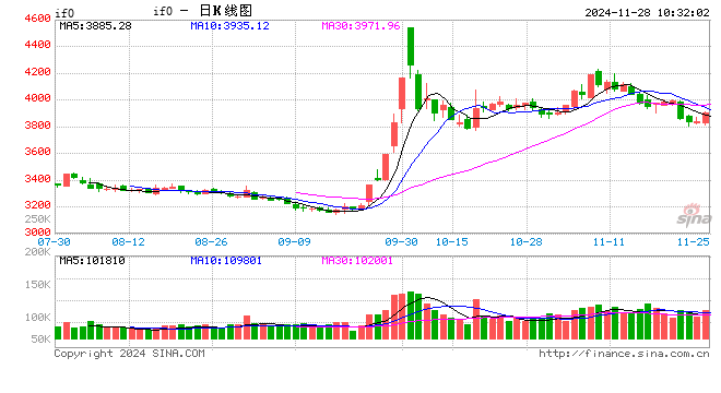 光大期货金融类日报11.28  第2张