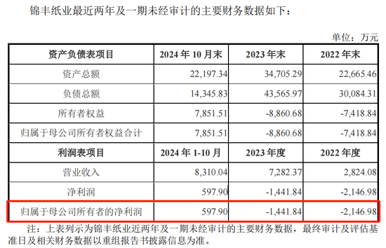 恒丰纸业迎来并购契机，拟收购锦丰纸业100%股权  第2张