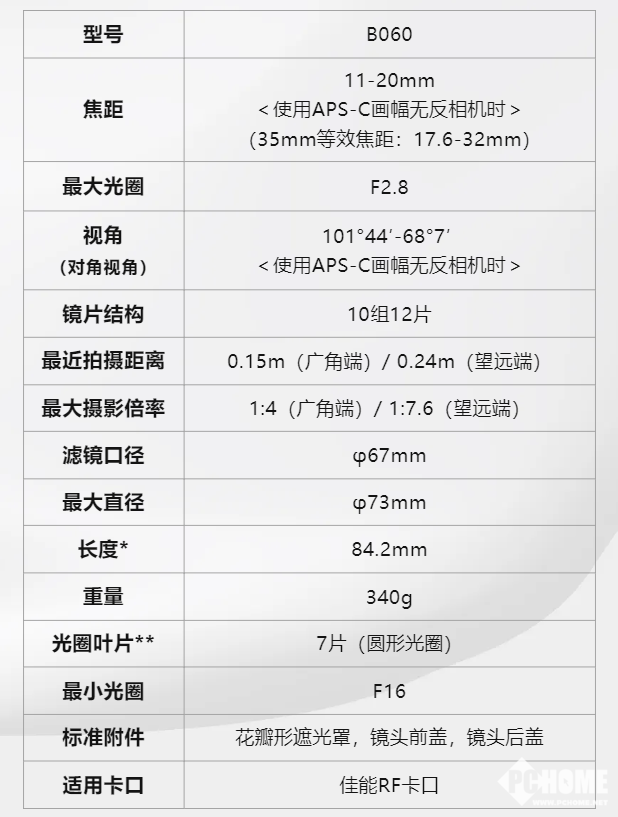 腾龙推11-20mm F/2.8 RF卡口镜头 旗下首款佳能半幅产品  第3张