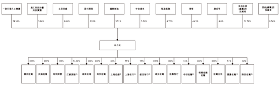 智驾公司「佑驾创新」，递交IPO招股书，拟香港上市，其已通过备案，中信、中金联席保荐  第5张